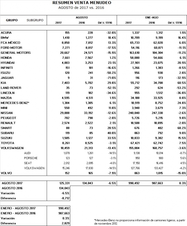 amda-amia_tabla_ago17