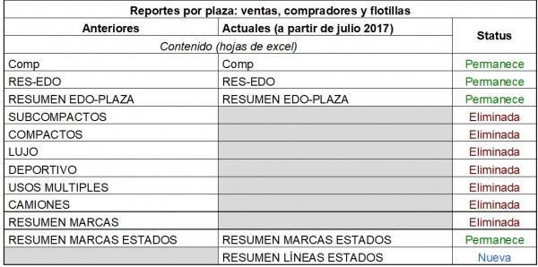 amda_reportes_170829