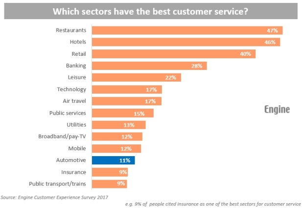 automotive_Survey_620