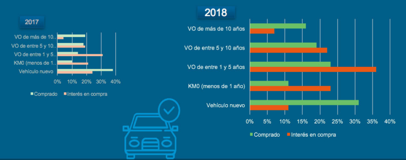 Grafico