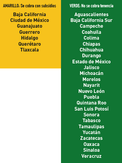 Tenencias2019
