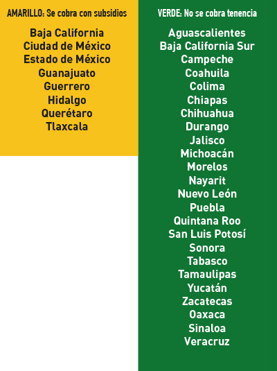 Tenencias2019