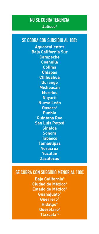 Tenencias2020-1