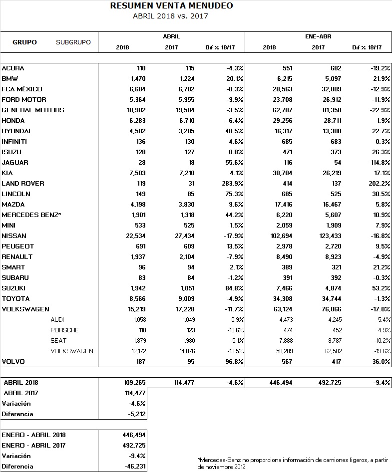 amda-amia_tabla_abr18
