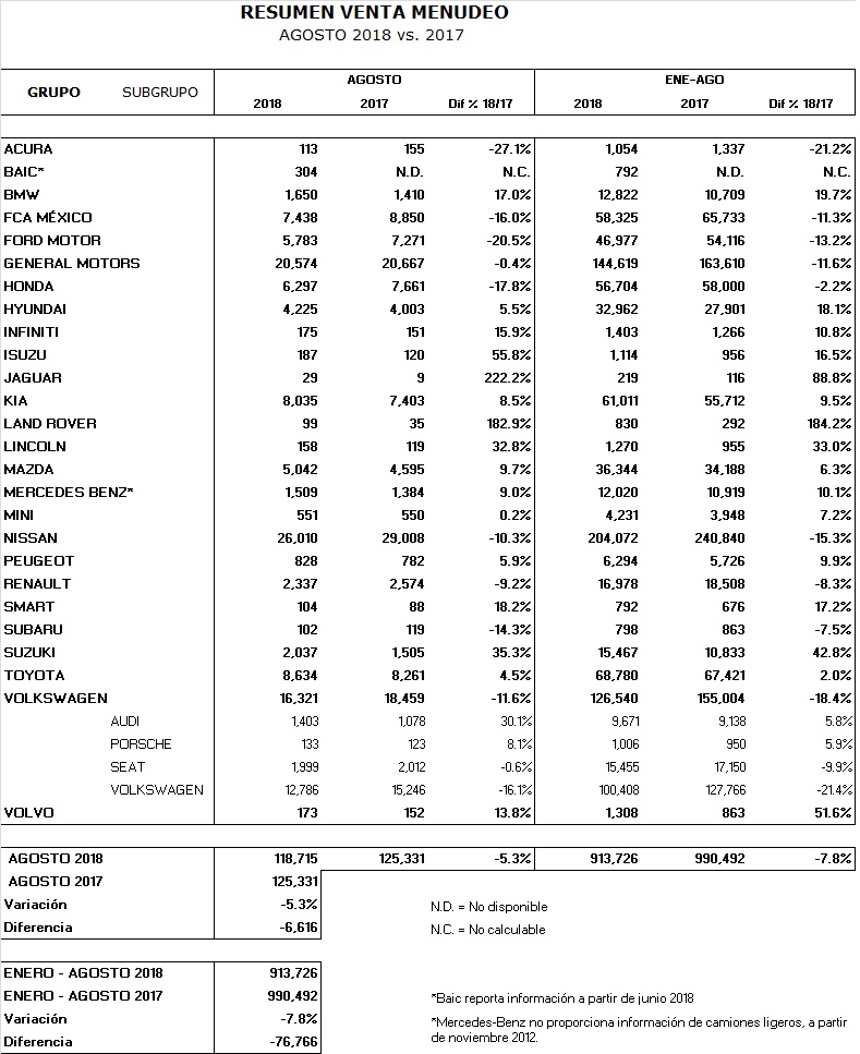 amda-amia_tablas_ago18