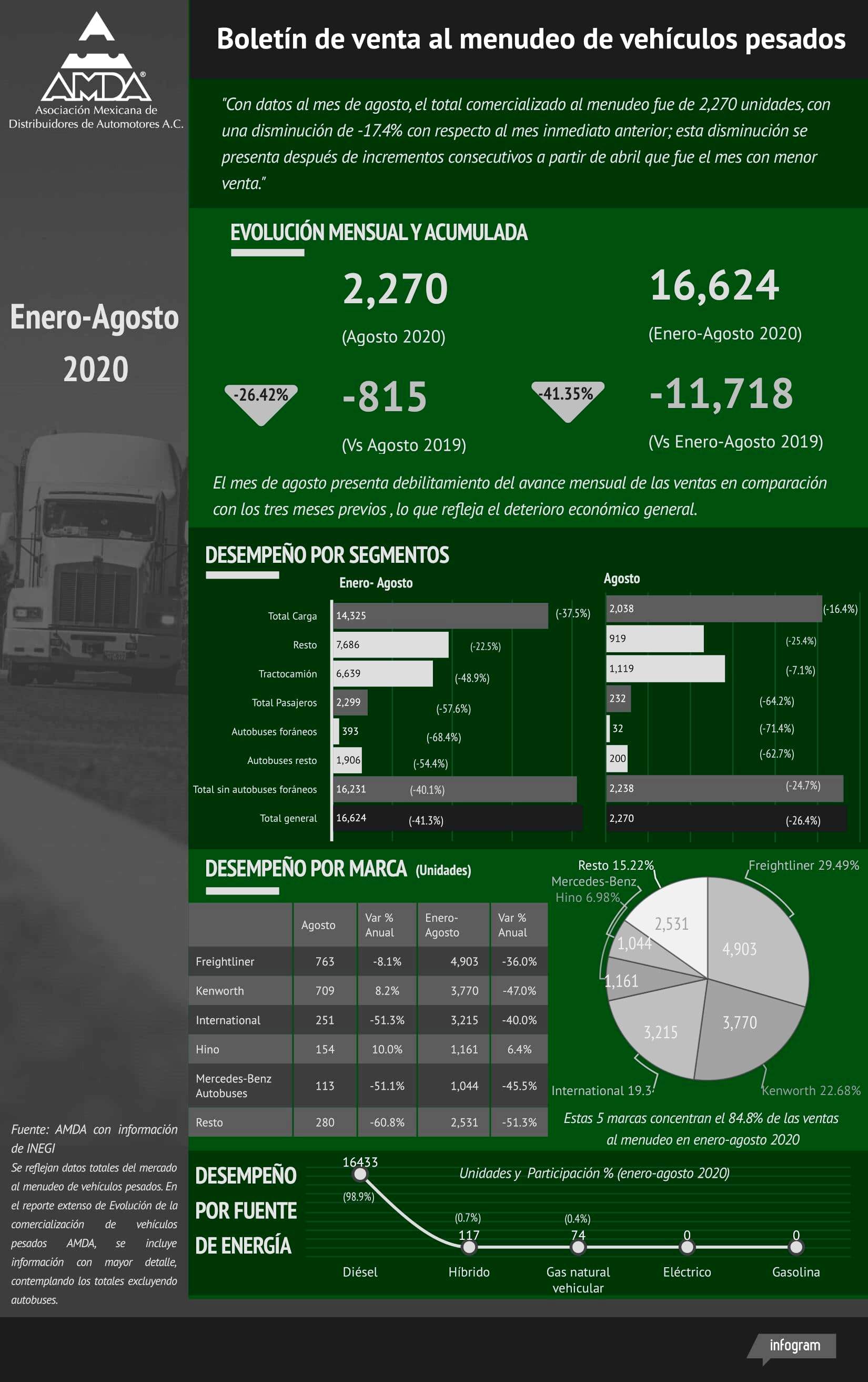 amda_pesados_200909_0002