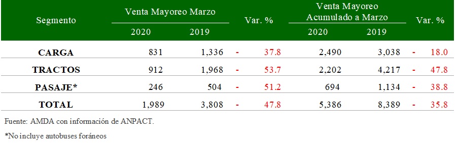 mayoreo