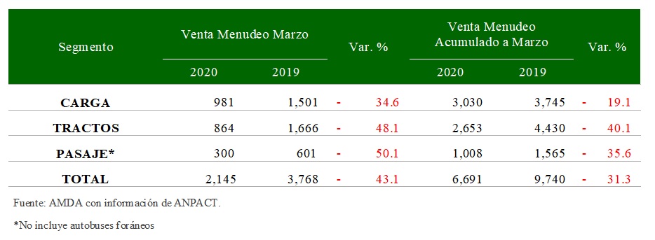 menudeo